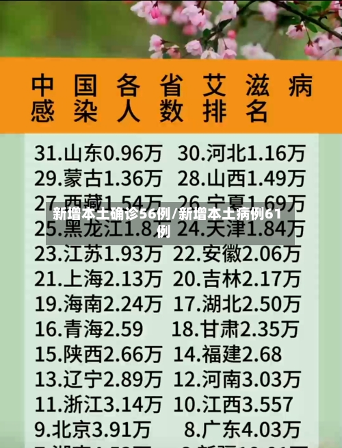 新增本土确诊56例/新增本土病例61例-第3张图片