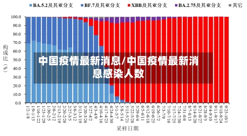 中国疫情最新消息/中国疫情最新消息感染人数-第2张图片