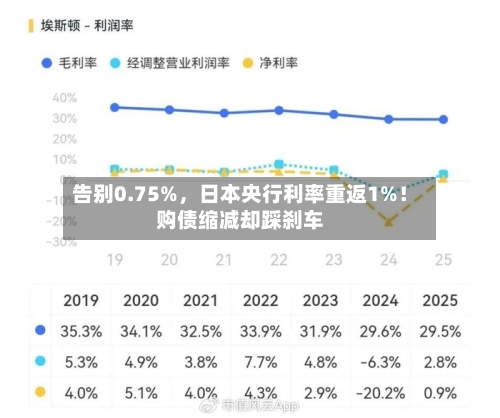 告别0.75%	，日本央行利率重返1%！购债缩减却踩刹车-第3张图片