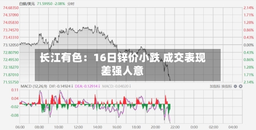 长江有色:16日锌价小跌 成交表现差强人意-第2张图片