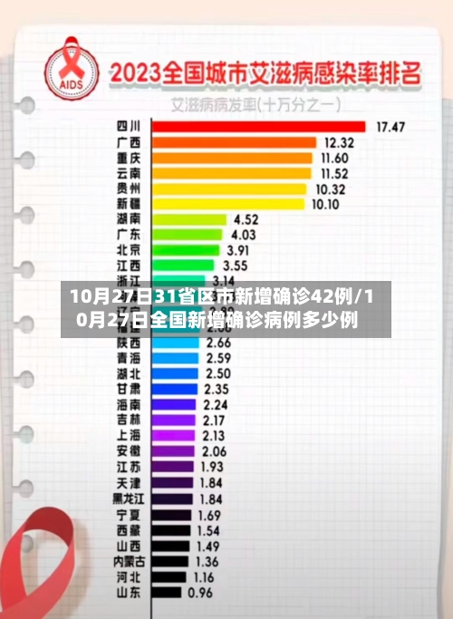 10月27日31省区市新增确诊42例/10月27日全国新增确诊病例多少例-第2张图片
