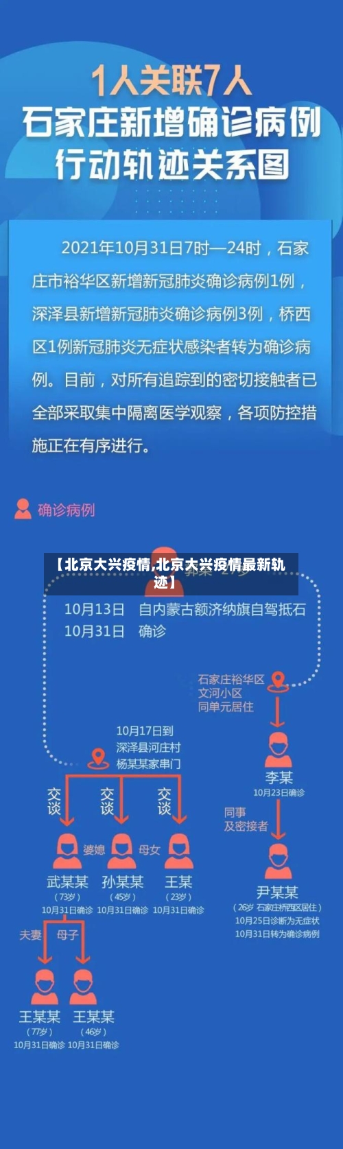 【北京大兴疫情,北京大兴疫情最新轨迹】