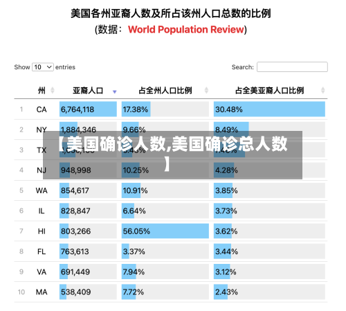 【美国确诊人数,美国确诊总人数】-第2张图片