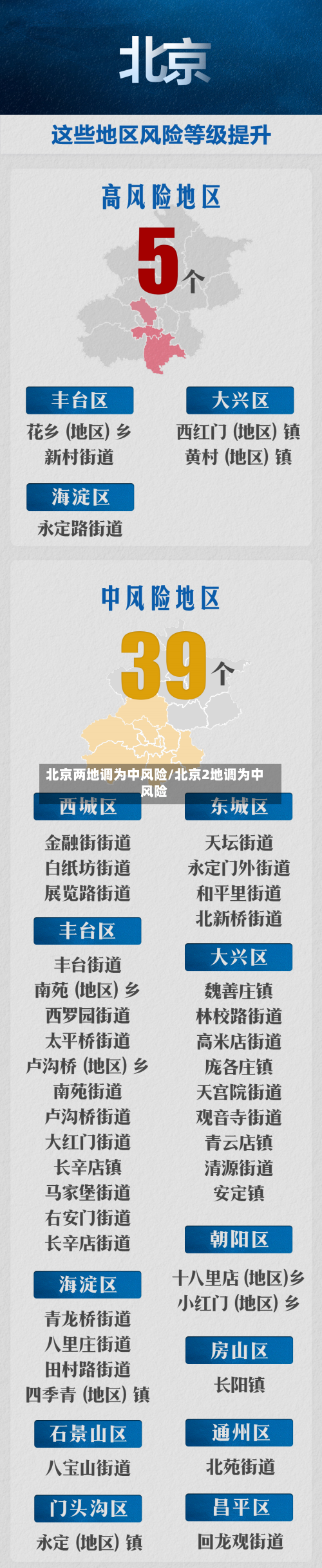 北京两地调为中风险/北京2地调为中风险-第2张图片