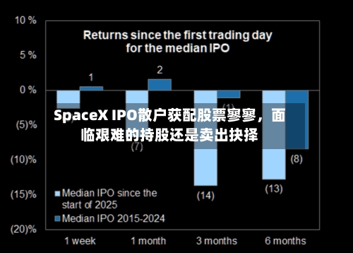 SpaceX IPO散户获配股票寥寥，面临艰难的持股还是卖出抉择-第2张图片