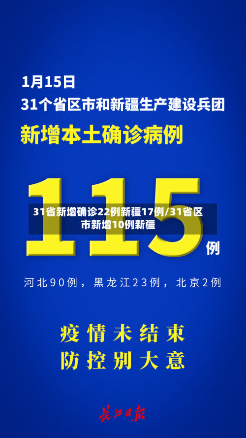 31省新增确诊22例新疆17例/31省区市新增10例新疆-第2张图片