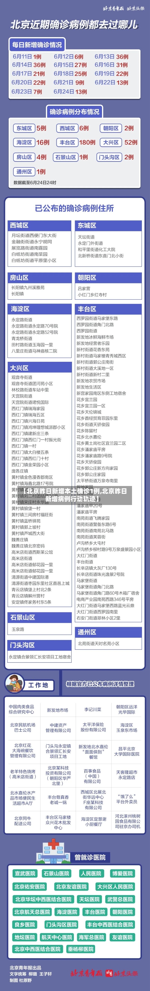 【北京昨日新增本土确诊1例,北京昨日新增病例行动轨迹】-第2张图片