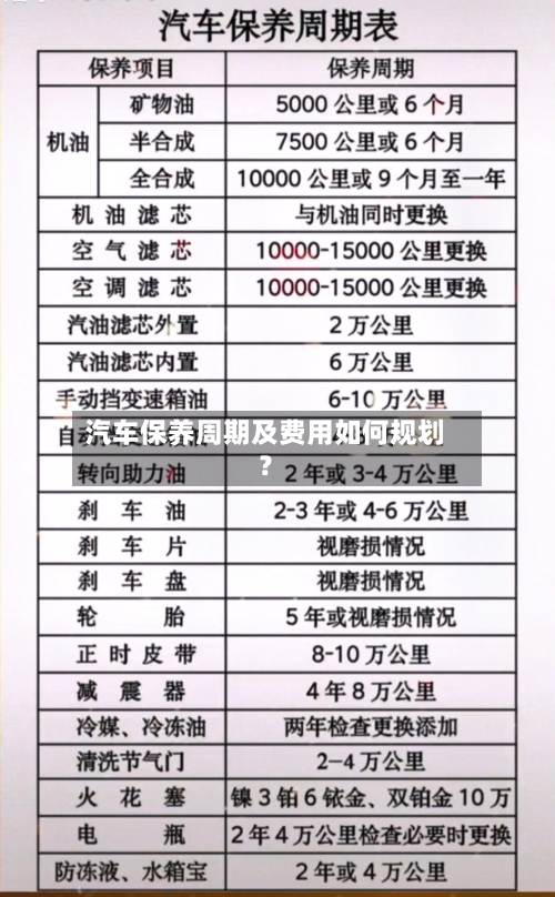 汽车保养周期及费用如何规划？