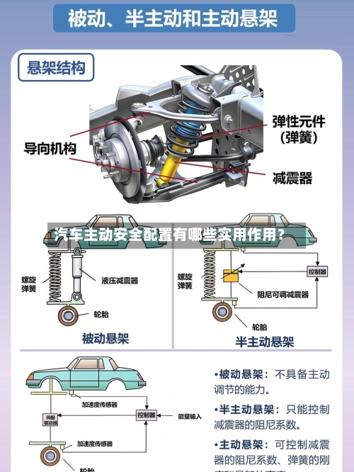 汽车主动安全配置有哪些实用作用?-第3张图片
