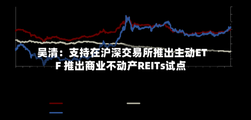 吴清：支持在沪深交易所推出主动ETF 推出商业不动产REITs试点