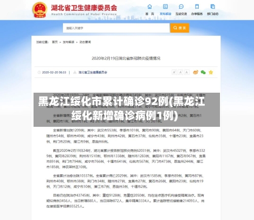黑龙江绥化市累计确诊92例(黑龙江绥化新增确诊病例1例)-第2张图片