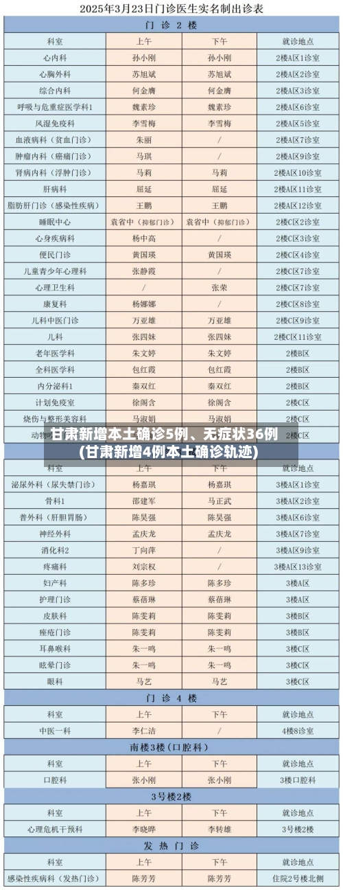 甘肃新增本土确诊5例、无症状36例(甘肃新增4例本土确诊轨迹)-第2张图片