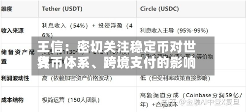 王信：密切关注稳定币对世界货币体系、跨境支付的影响