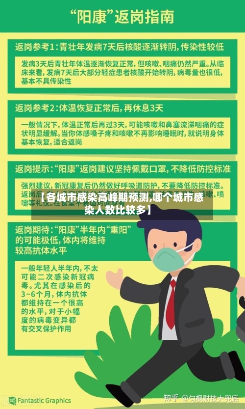 【各城市感染高峰期预测,哪个城市感染人数比较多】-第2张图片