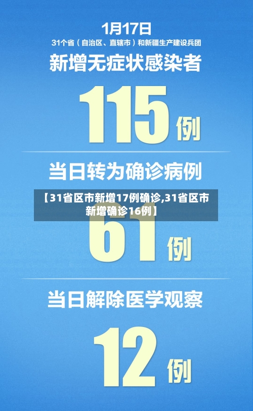 【31省区市新增17例确诊,31省区市新增确诊16例】-第2张图片