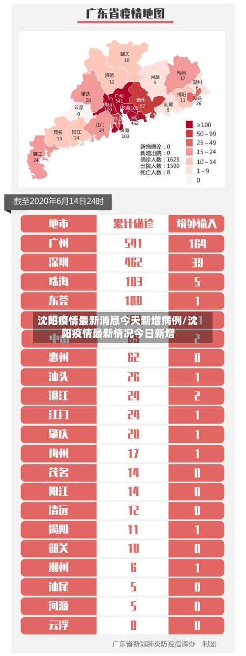 沈阳疫情最新消息今天新增病例/沈阳疫情最新情况今日新增-第2张图片