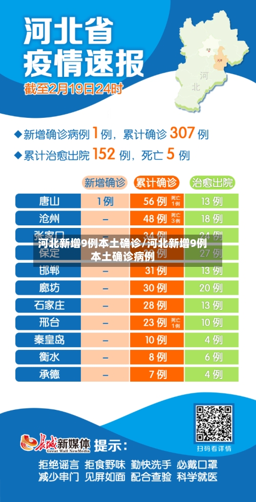 河北新增9例本土确诊/河北新增9例本土确诊病例-第2张图片