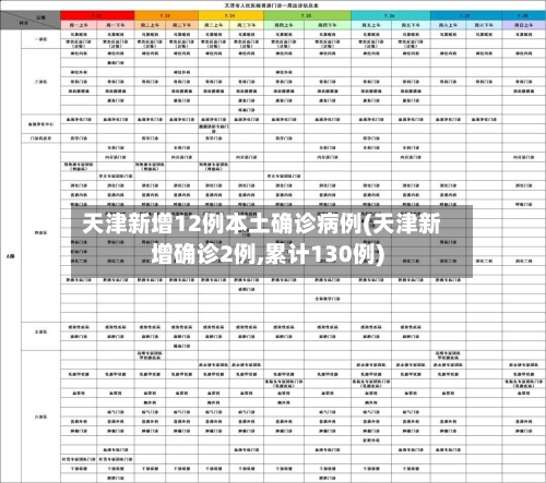天津新增12例本土确诊病例(天津新增确诊2例,累计130例)