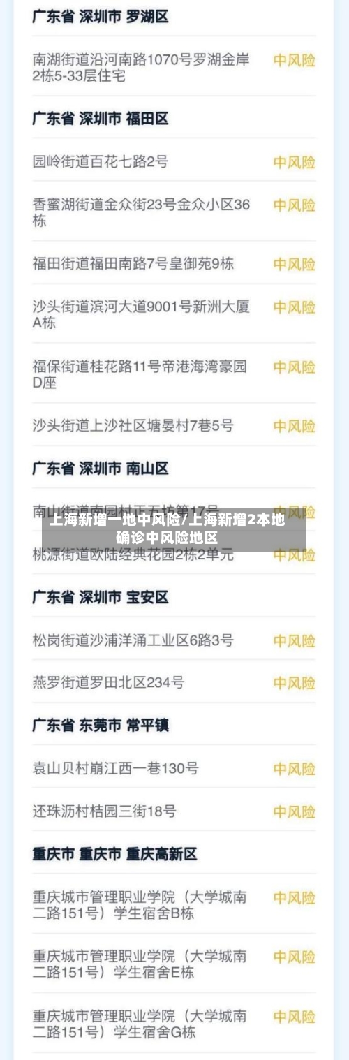 上海新增一地中风险/上海新增2本地确诊中风险地区-第2张图片