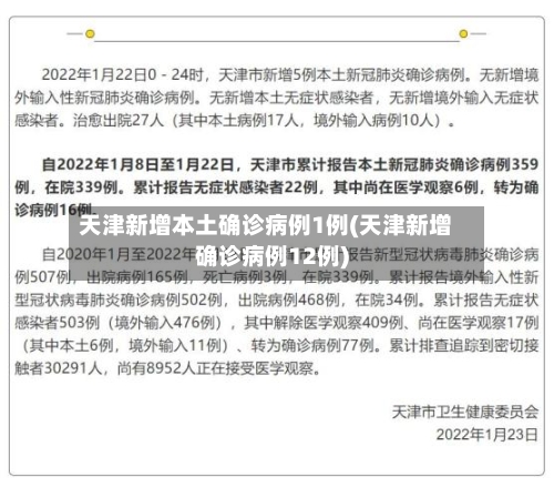天津新增本土确诊病例1例(天津新增确诊病例12例)-第2张图片