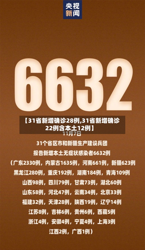 【31省新增确诊28例,31省新增确诊22例含本土12例】-第3张图片