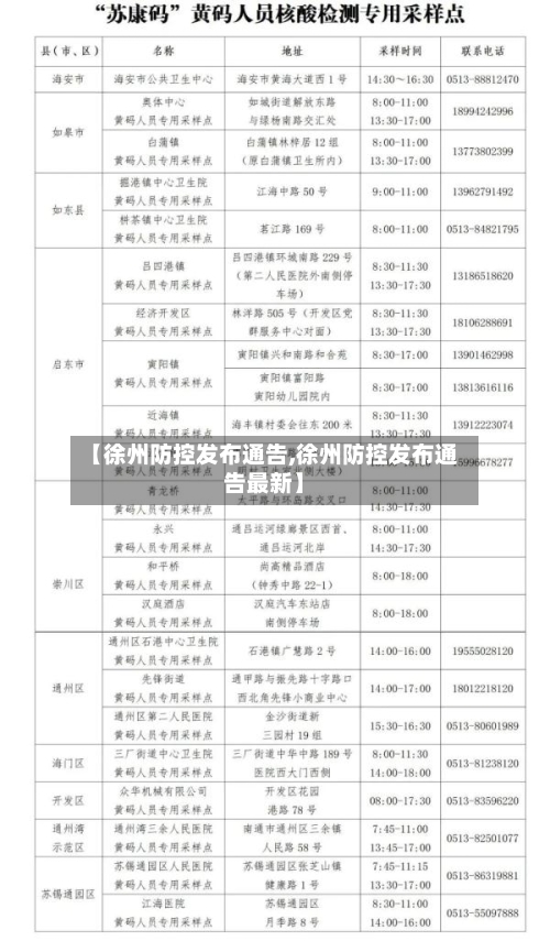 【徐州防控发布通告,徐州防控发布通告最新】