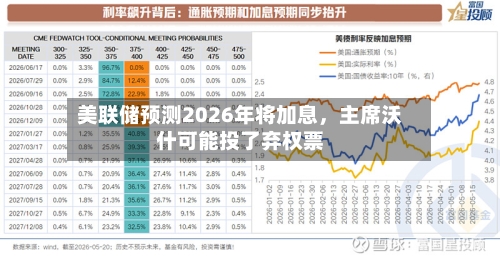 美联储预测2026年将加息，主席沃什可能投了弃权票