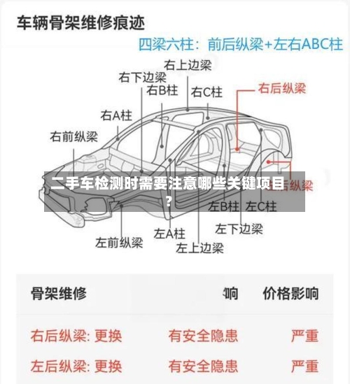 二手车检测时需要注意哪些关键项目?-第3张图片