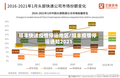 顺丰快递疫情停运地区/顺丰疫情停运通知2021-第3张图片