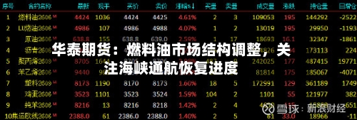 华泰期货：燃料油市场结构调整，关注海峡通航恢复进度-第1张图片