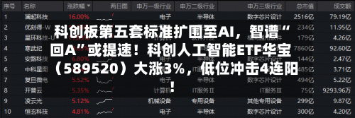 科创板第五套标准扩围至AI，智谱“回A”或提速！科创人工智能ETF华宝（589520）大涨3%	，低位冲击4连阳！-第2张图片
