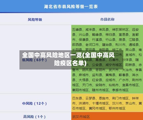 全国中高风险地区一览(全国中高风险疫区名单)-第3张图片