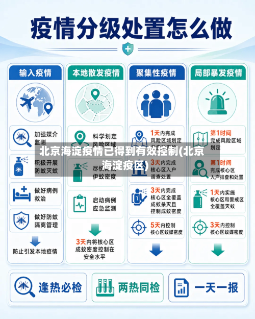 北京海淀疫情已得到有效控制(北京海淀疫区)