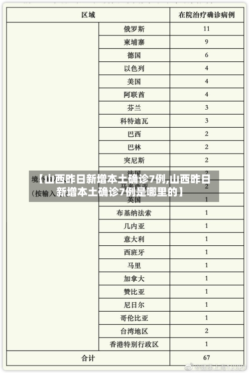 【山西昨日新增本土确诊7例,山西昨日新增本土确诊7例是哪里的】