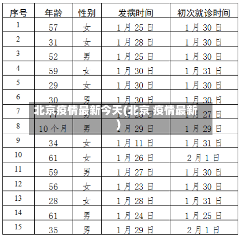 北京疫情最新今天(北京 疫情最新)-第2张图片
