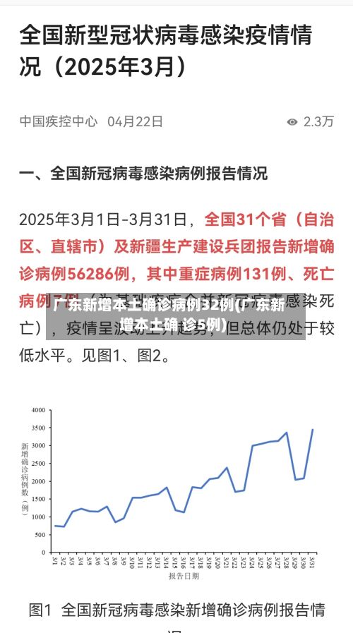 广东新增本土确诊病例32例(广东新增本土确 诊5例)