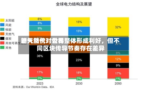 新天然气：世界油气涨价对公司整体形成利好，但不同区块传导节奏存在差异-第1张图片