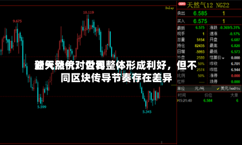 新天然气：世界油气涨价对公司整体形成利好	，但不同区块传导节奏存在差异-第3张图片