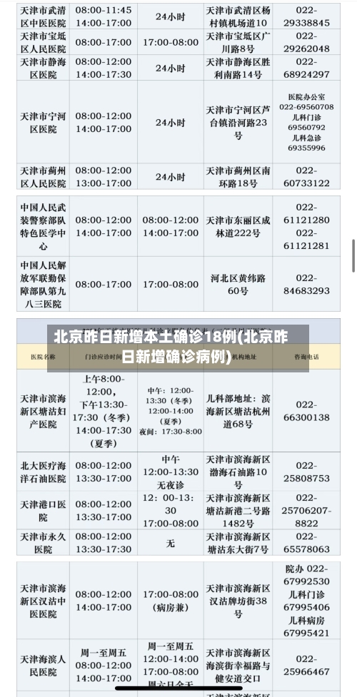 北京昨日新增本土确诊18例(北京昨日新增确诊病例)