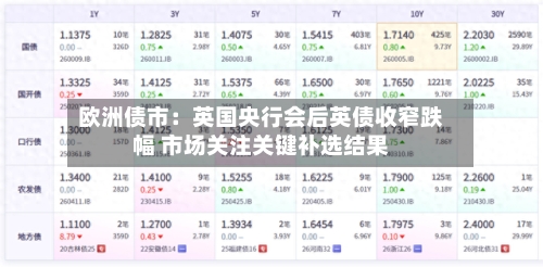 欧洲债市：英国央行会后英债收窄跌幅 市场关注关键补选结果-第3张图片