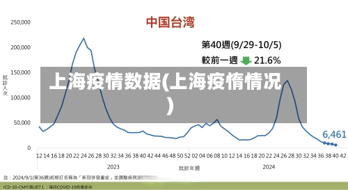 上海疫情数据(上海疫惰情况)