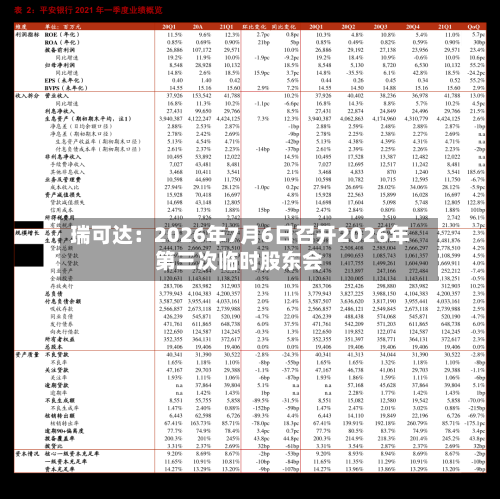 瑞可达：2026年7月6日召开2026年第三次临时股东会