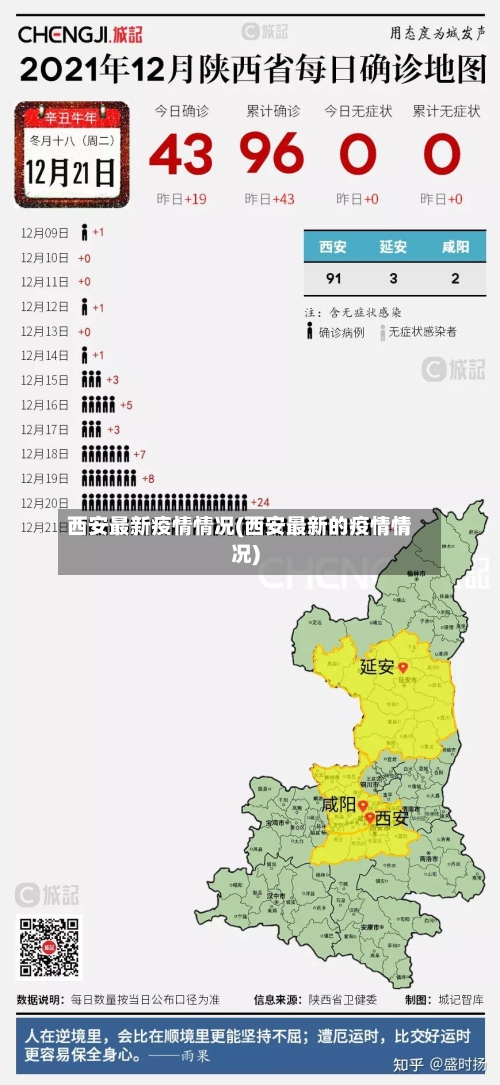 西安最新疫情情况(西安最新的疫情情况)