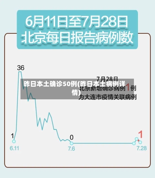 昨日本土确诊50例(昨日本土病例详情)-第2张图片