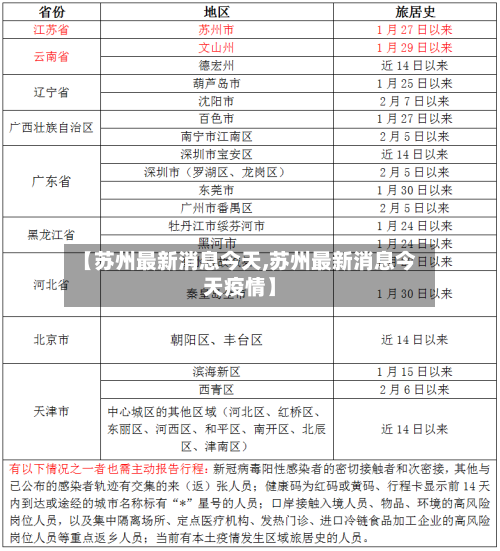 【苏州最新消息今天,苏州最新消息今天疫情】-第2张图片