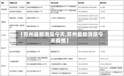 【苏州最新消息今天,苏州最新消息今天疫情】-第3张图片