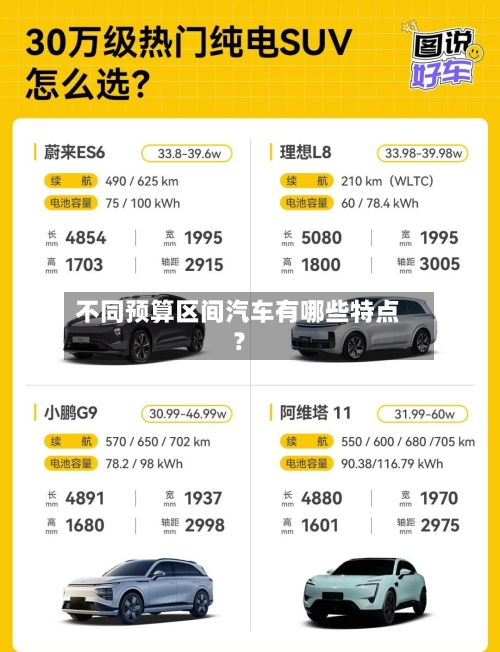 不同预算区间汽车有哪些特点?-第2张图片