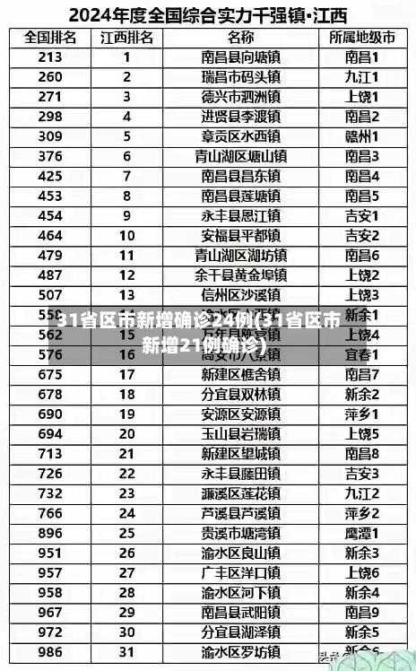 31省区市新增确诊24例(31省区市新增21例确诊)-第3张图片