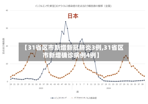 【31省区市新增新冠肺炎3例,31省区市新增确诊病例4例】-第2张图片