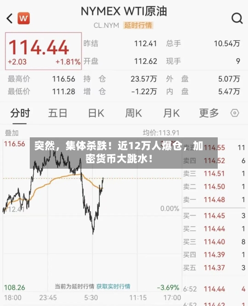 突然，集体杀跌！近12万人爆仓，加密货币大跳水！-第2张图片
